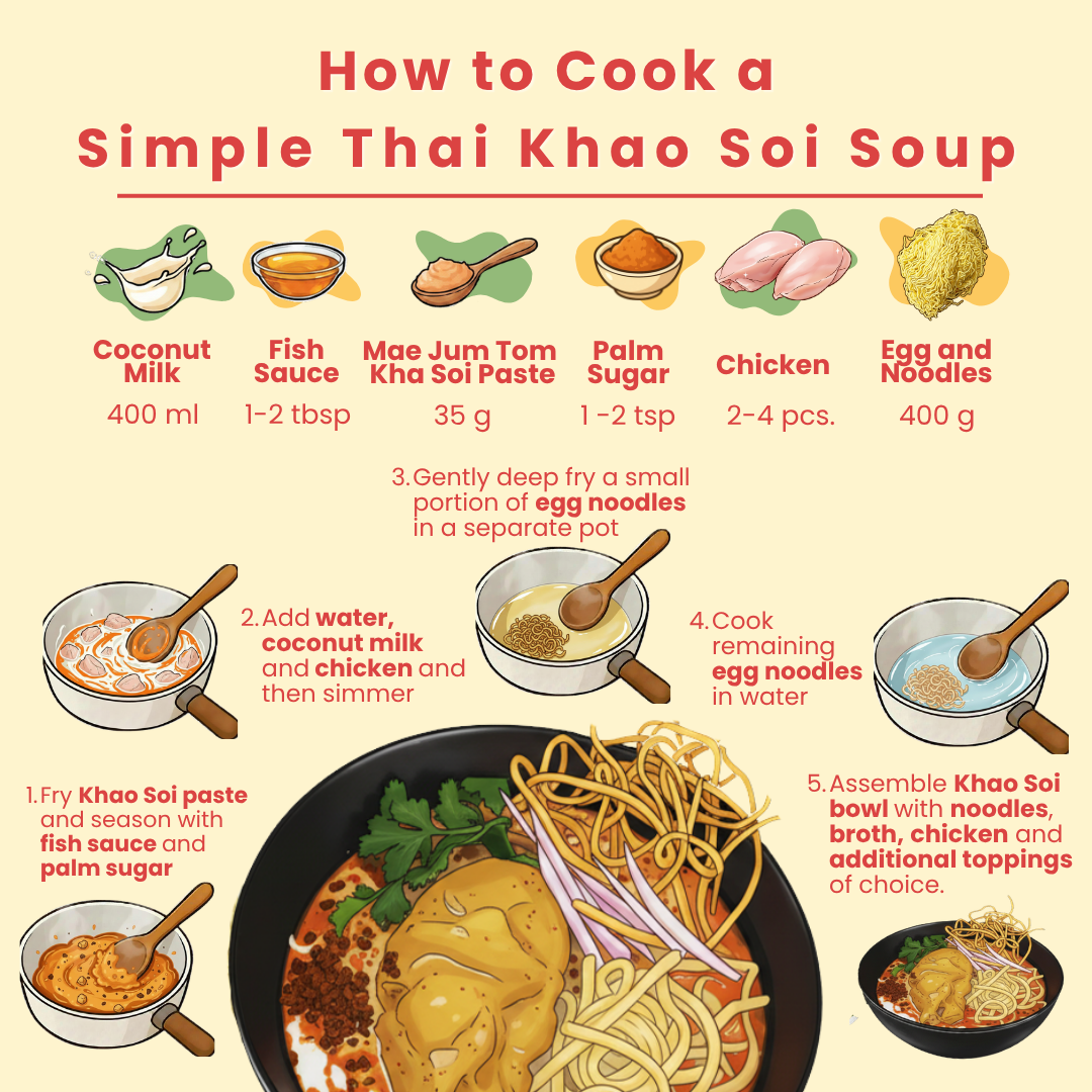 Thai Khao Soi Paste - Mae Jum Store - MJ-KSA-S1-70-V0