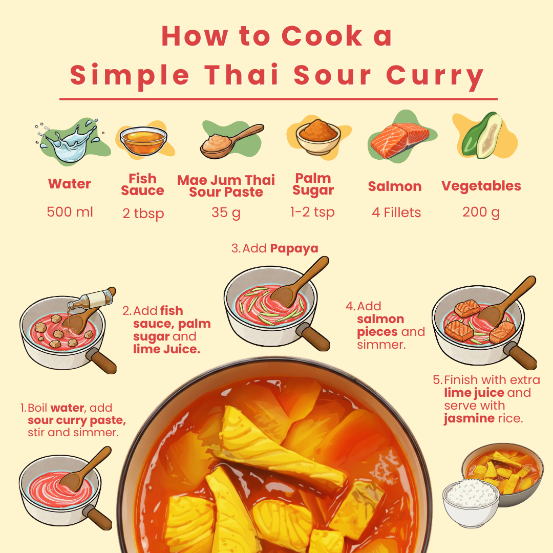 Thai Sour Curry Paste - Mae Jum Store - MJ-SPA-S1-70-V0