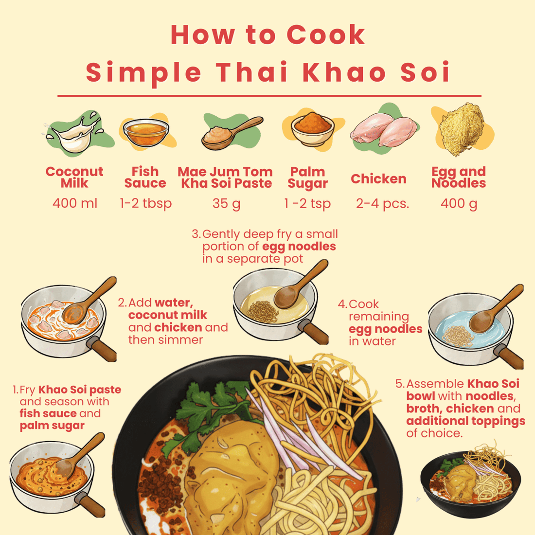 Thai Khao Soi Paste - Mae Jum Store - MJ-KSA-S1-70-V0