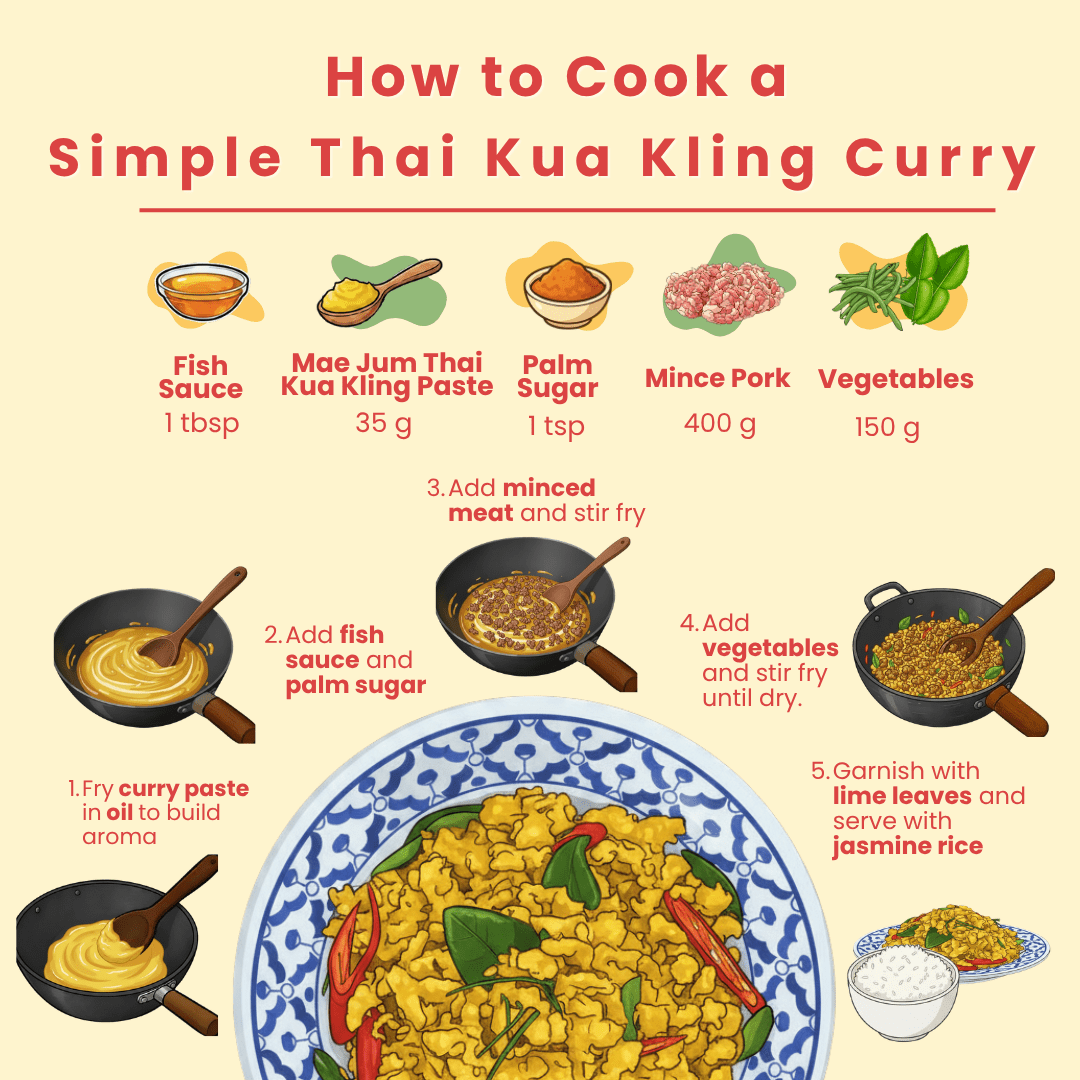 Thai Kua Kling Paste - Mae Jum Store (UK) - MJ-KPA-S1-70-V0