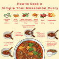 Thai Massaman Curry Paste - Mae Jum Store (UK) - MJ-MPA-S1-70-V0