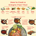 Thai Pad Thai Paste - Mae Jum Store (UK) - MJ-PA-S1-70-V0