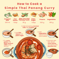 Thai Panang Curry Paste - Mae Jum Store (UK) - MJ-PPA-S1-70-V0