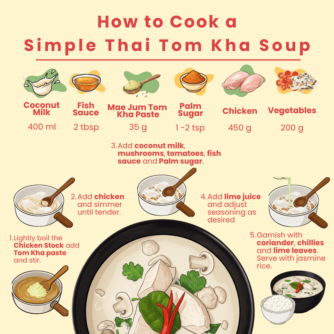 Thai Tom Kha Paste - Mae Jum Store (UK) - MJ-TA-S1-70-V0